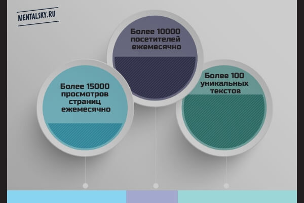 mentalsky.ru