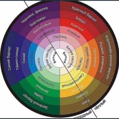 Влияние цвета на психологическое состояние человека проект